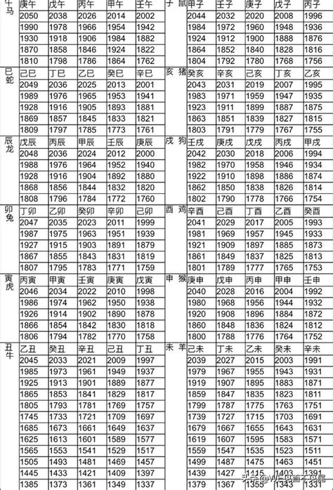 1965生肖幾歲|12生肖對照表最完整版本！告訴你生肖紀年：出生年份。